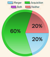 Nov survey results